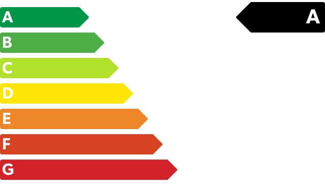 CO₂-Klasse Auf Grundlage der CO₂-Emissionen (kombiniert)